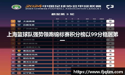 上海篮球队强势领跑锦标赛积分榜以99分稳居第一