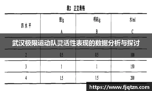 武汉极限运动队灵活性表现的数据分析与探讨