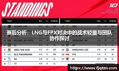 赛后分析：LNG与FPX对决中的战术较量与团队协作探讨