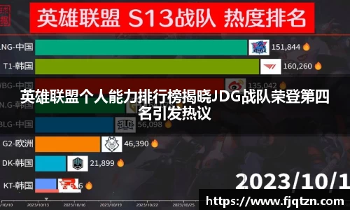 英雄联盟个人能力排行榜揭晓JDG战队荣登第四名引发热议